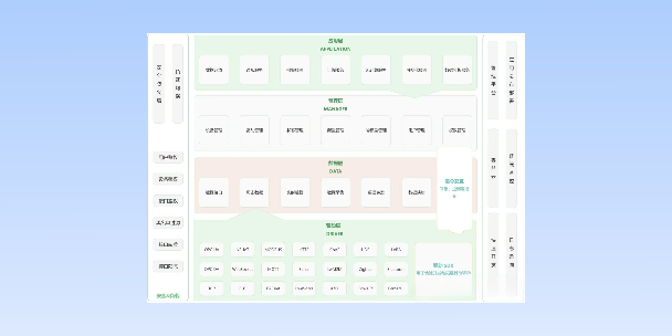 杨浦分布式物联网平台